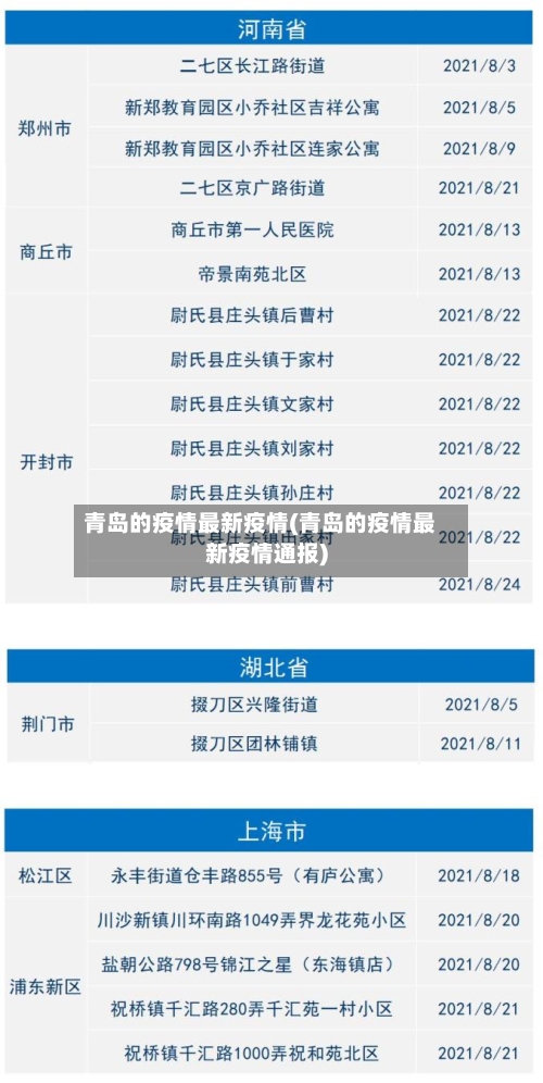 青岛的疫情最新疫情(青岛的疫情最新疫情通报)-第2张图片