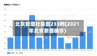 北京新增社会面233例(2021年北京新增确诊)-第1张图片