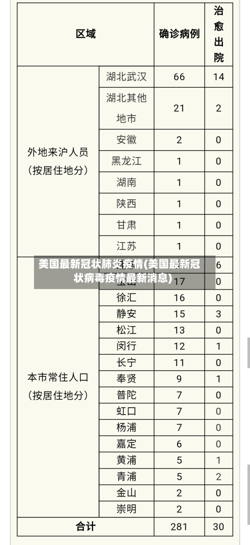 美国最新冠状肺炎疫情(美国最新冠状病毒疫情最新消息)-第2张图片