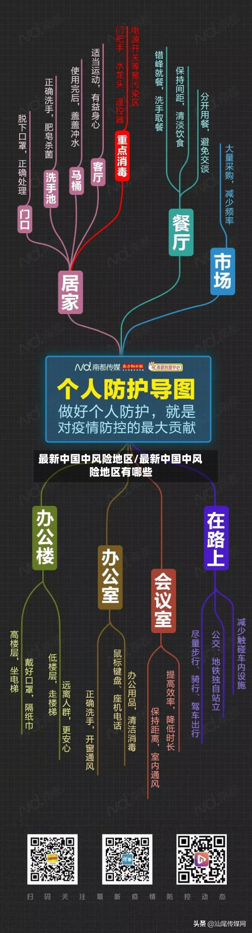最新中国中风险地区/最新中国中风险地区有哪些-第2张图片