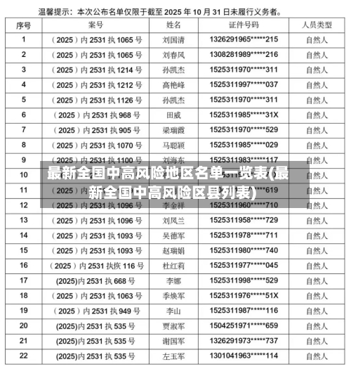 最新全国中高风险地区名单一览表(最新全国中高风险区县列表)