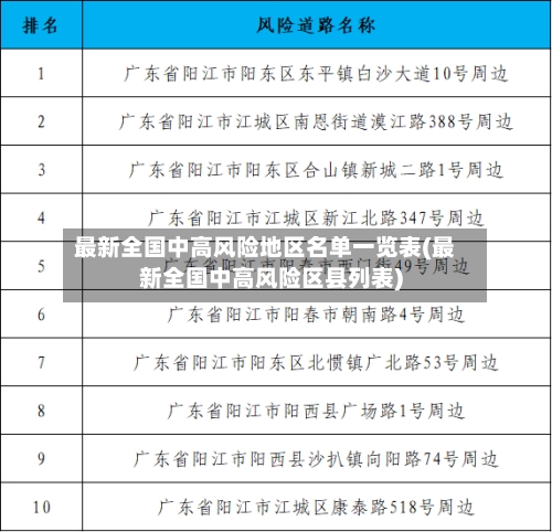 最新全国中高风险地区名单一览表(最新全国中高风险区县列表)-第3张图片