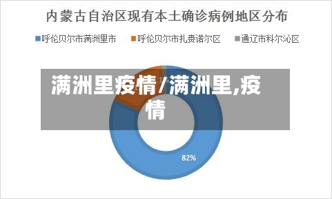 满洲里疫情/满洲里,疫情-第3张图片