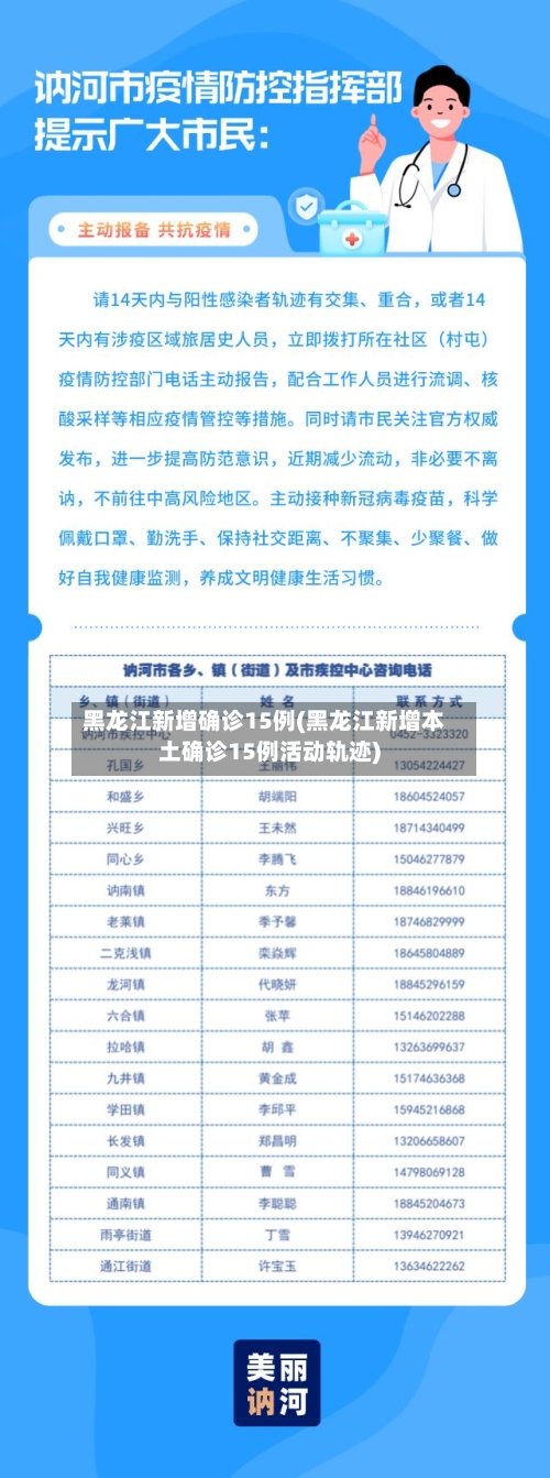 黑龙江新增确诊15例(黑龙江新增本土确诊15例活动轨迹)-第3张图片