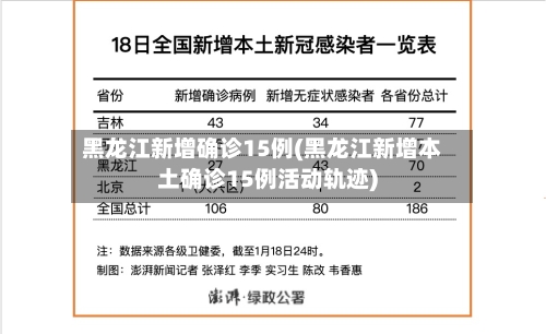 黑龙江新增确诊15例(黑龙江新增本土确诊15例活动轨迹)