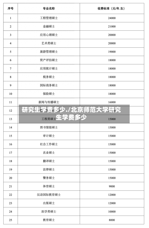 研究生学费多少./北京师范大学研究生学费多少-第3张图片