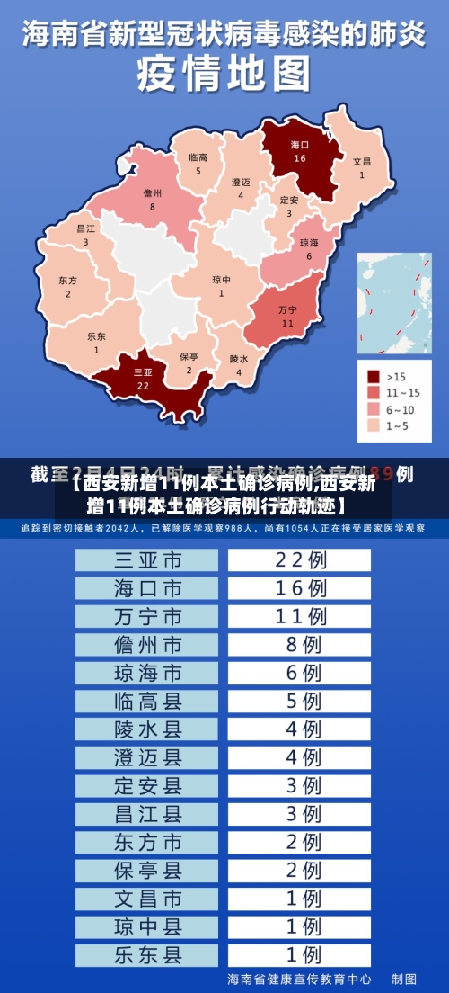 【西安新增11例本土确诊病例,西安新增11例本土确诊病例行动轨迹】