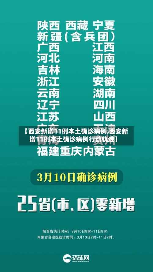 【西安新增11例本土确诊病例,西安新增11例本土确诊病例行动轨迹】-第2张图片