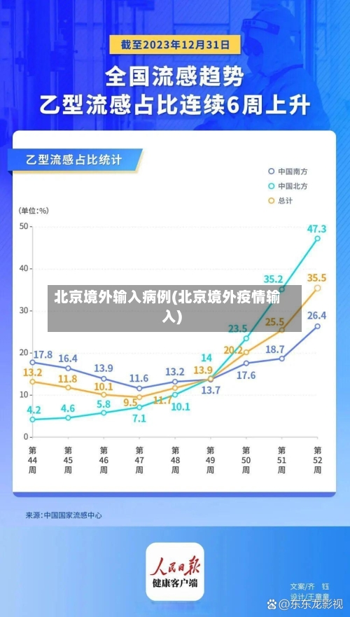 北京境外输入病例(北京境外疫情输入)-第2张图片
