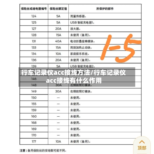 行车记录仪acc接线方法/行车记录仪acc接线有什么作用-第2张图片