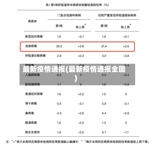 最新疫情通报(最新疫情通报全国)
