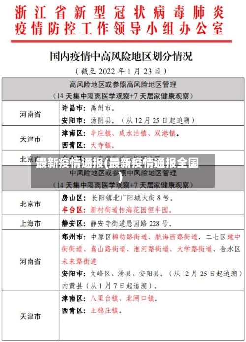 最新疫情通报(最新疫情通报全国)-第3张图片