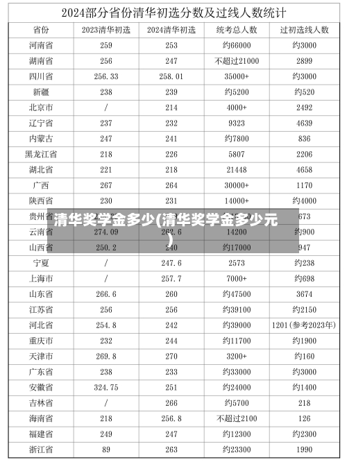 清华奖学金多少(清华奖学金多少元)