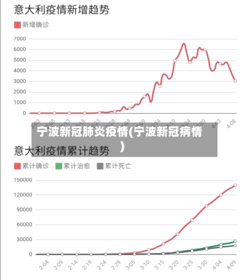 宁波新冠肺炎疫情(宁波新冠病情)-第2张图片