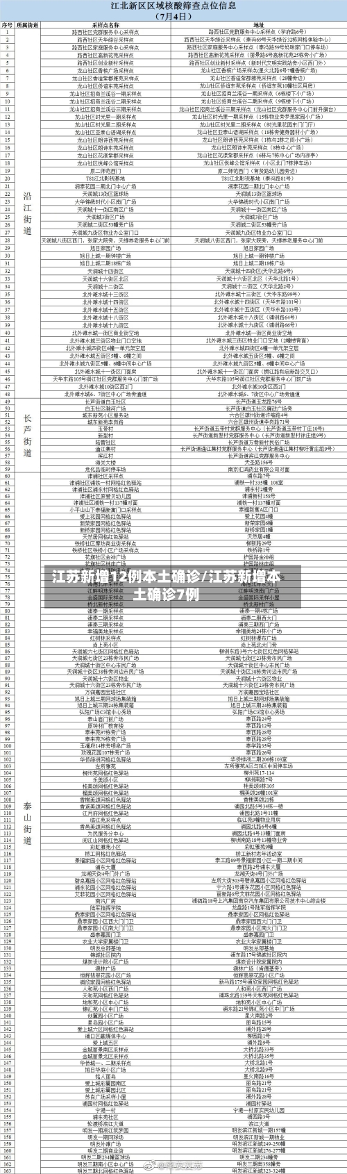 江苏新增12例本土确诊/江苏新增本土确诊7例-第2张图片