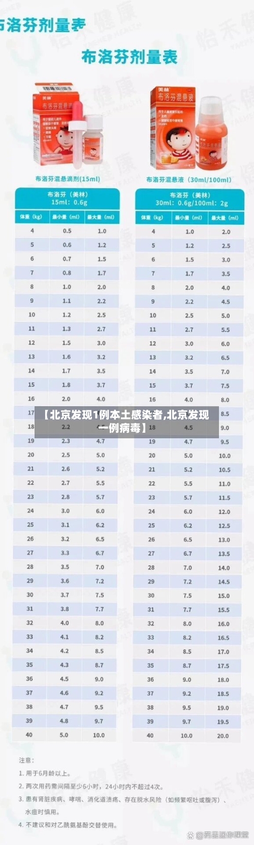 【北京发现1例本土感染者,北京发现一例病毒】