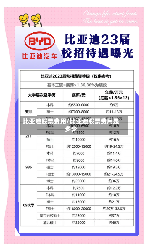 比亚迪股票费用/比亚迪股票费用是多少