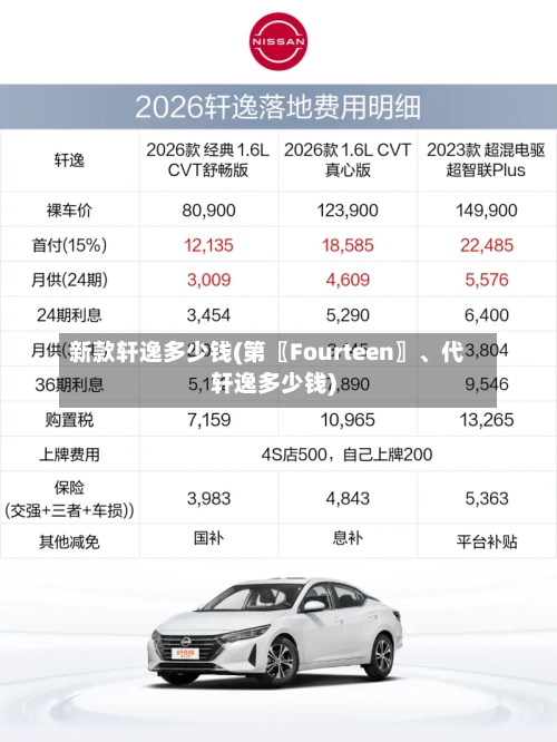 新款轩逸多少钱(第〖Fourteen〗、代轩逸多少钱)-第3张图片