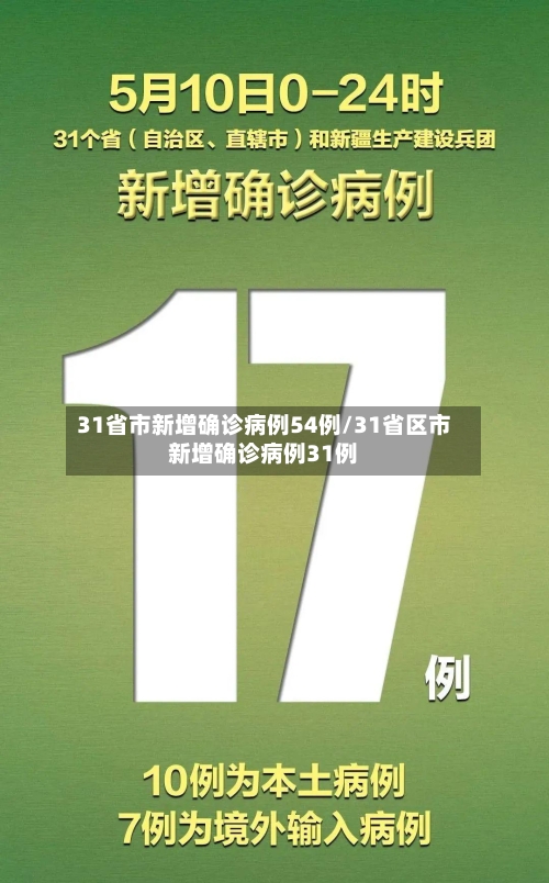 31省市新增确诊病例54例/31省区市新增确诊病例31例