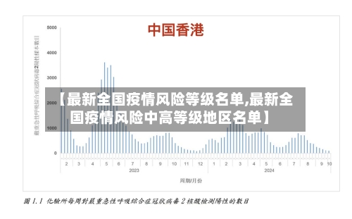 【最新全国疫情风险等级名单,最新全国疫情风险中高等级地区名单】