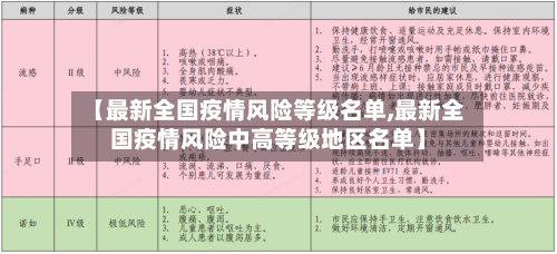 【最新全国疫情风险等级名单,最新全国疫情风险中高等级地区名单】-第3张图片
