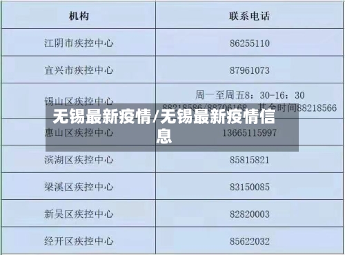 无锡最新疫情/无锡最新疫情信息-第1张图片