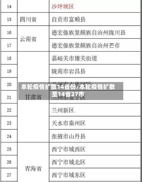 本轮疫情扩散14省份/本轮疫情扩散至14省27市