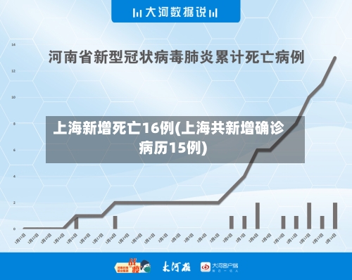 上海新增死亡16例(上海共新增确诊病历15例)-第2张图片