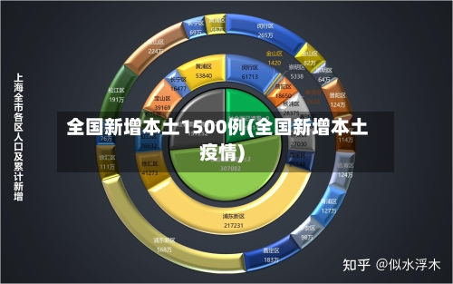 全国新增本土1500例(全国新增本土疫情)-第2张图片