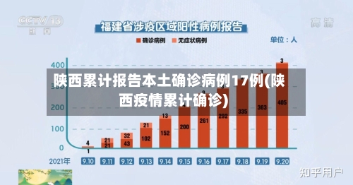 陕西累计报告本土确诊病例17例(陕西疫情累计确诊)-第3张图片
