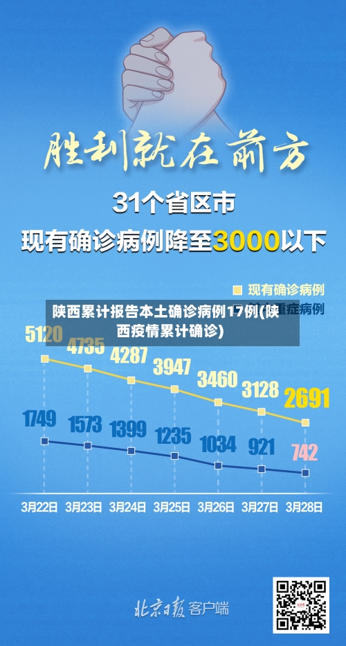 陕西累计报告本土确诊病例17例(陕西疫情累计确诊)-第2张图片