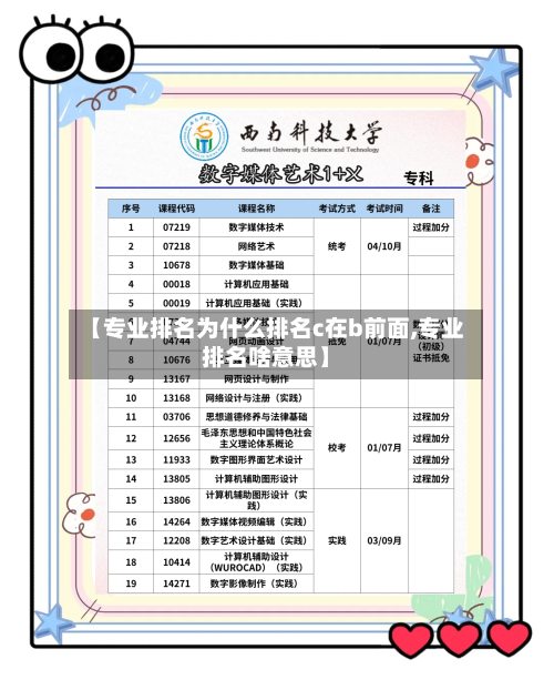 【专业排名为什么排名c在b前面,专业排名啥意思】