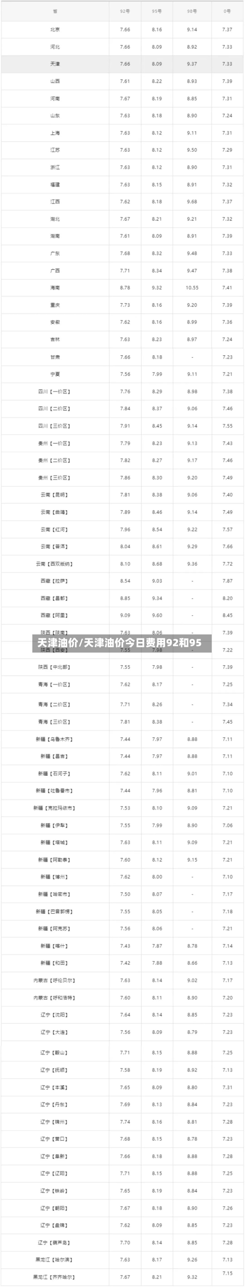 天津油价/天津油价今日费用92和95