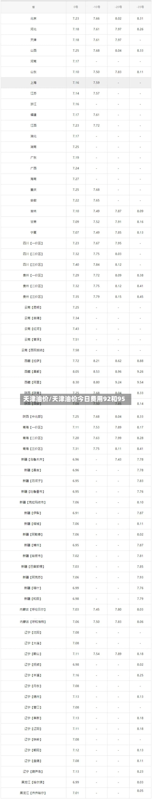 天津油价/天津油价今日费用92和95-第2张图片