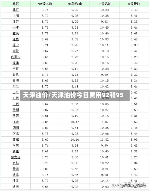 天津油价/天津油价今日费用92和95-第3张图片