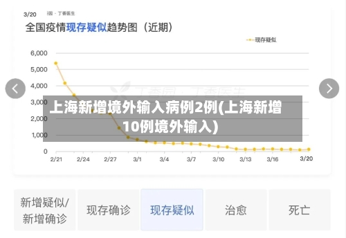 上海新增境外输入病例2例(上海新增10例境外输入)