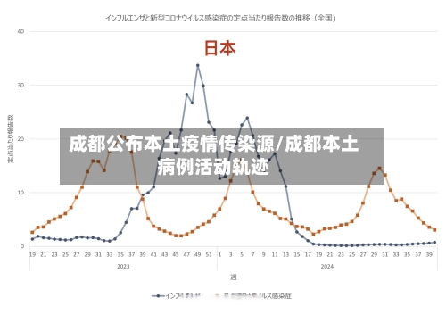 成都公布本土疫情传染源/成都本土病例活动轨迹