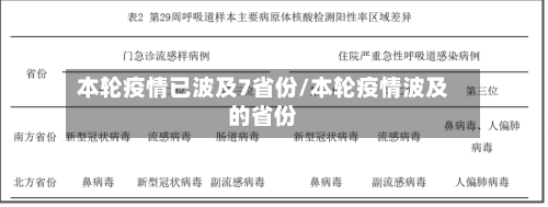 本轮疫情已波及7省份/本轮疫情波及的省份-第2张图片
