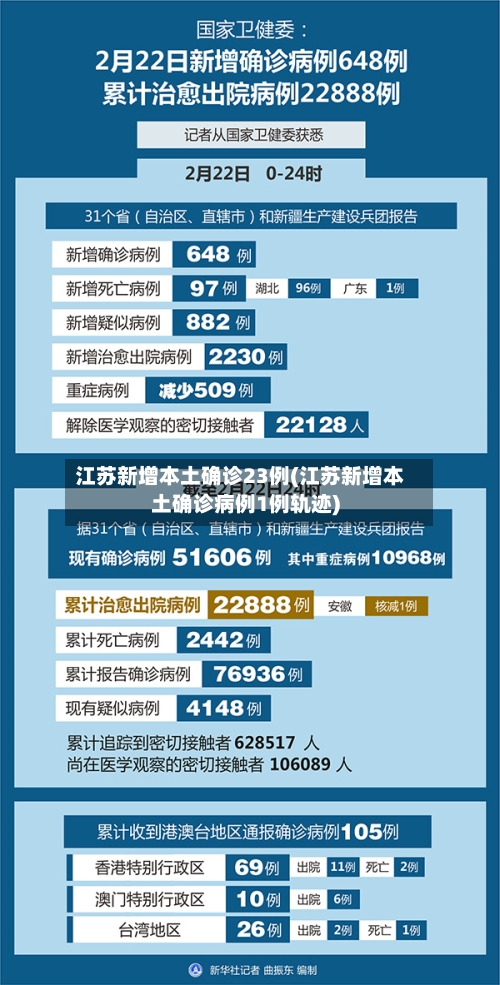 江苏新增本土确诊23例(江苏新增本土确诊病例1例轨迹)