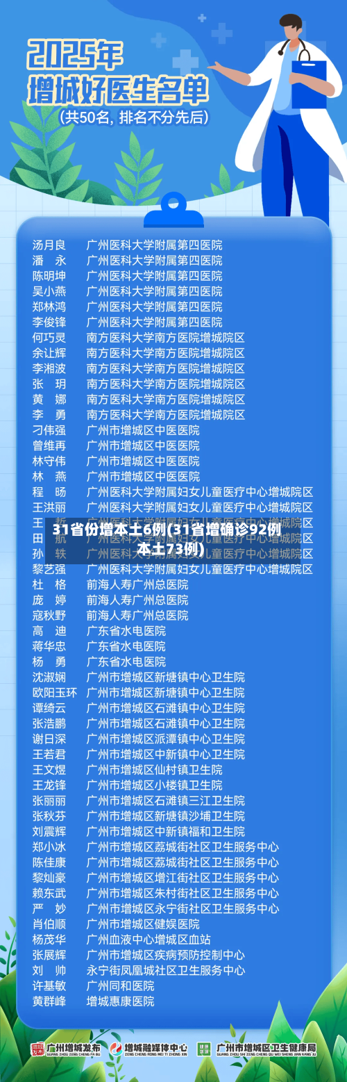 31省份增本土6例(31省增确诊92例本土73例)