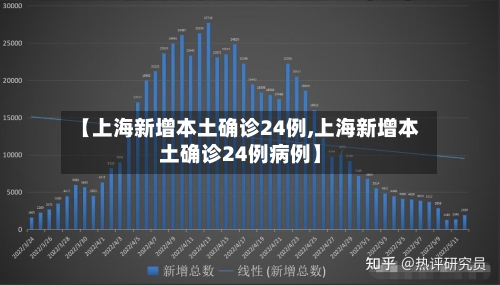【上海新增本土确诊24例,上海新增本土确诊24例病例】