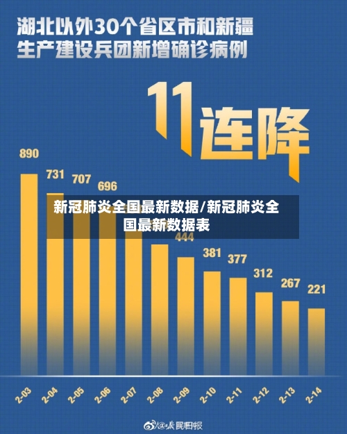 新冠肺炎全国最新数据/新冠肺炎全国最新数据表-第2张图片
