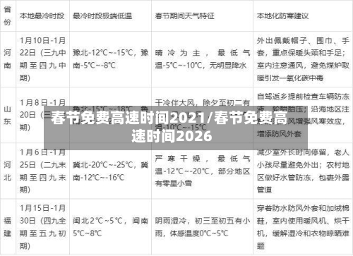 春节免费高速时间2021/春节免费高速时间2026