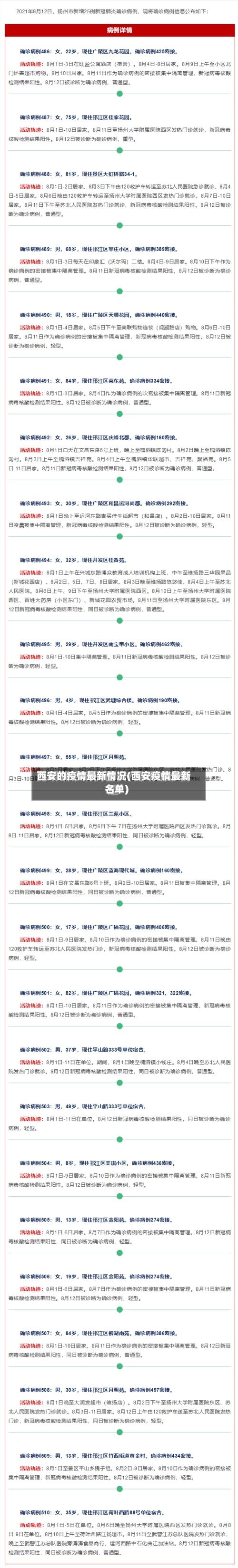 西安的疫情最新情况(西安疫情最新名单)-第2张图片