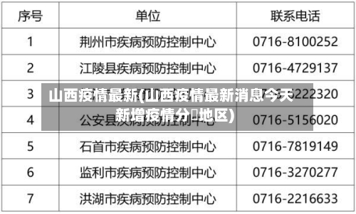 山西疫情最新(山西疫情最新消息今天新增疫情分佈地区)-第2张图片