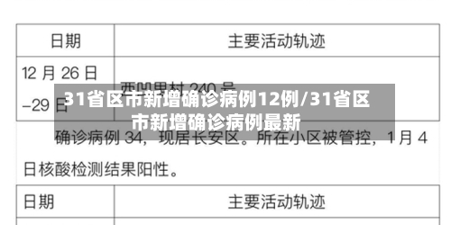 31省区市新增确诊病例12例/31省区市新增确诊病例最新-第2张图片
