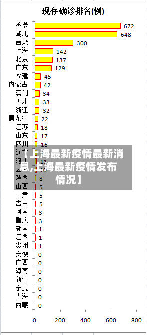 【上海最新疫情最新消息,上海最新疫情发布情况】