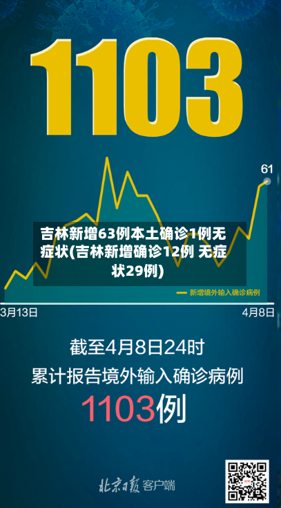 吉林新增63例本土确诊1例无症状(吉林新增确诊12例 无症状29例)