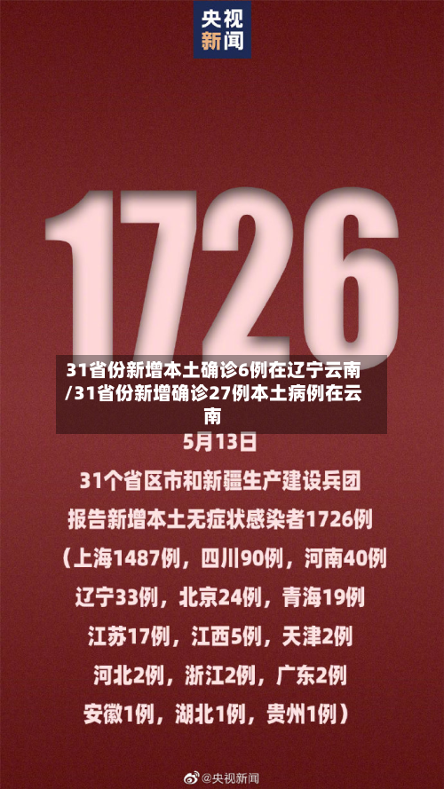 31省份新增本土确诊6例在辽宁云南/31省份新增确诊27例本土病例在云南