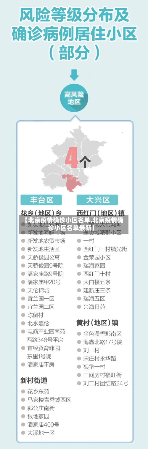 【北京疫情确诊小区名单,北京疫情确诊小区名单最新】